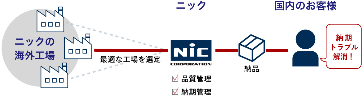 NICの強み2